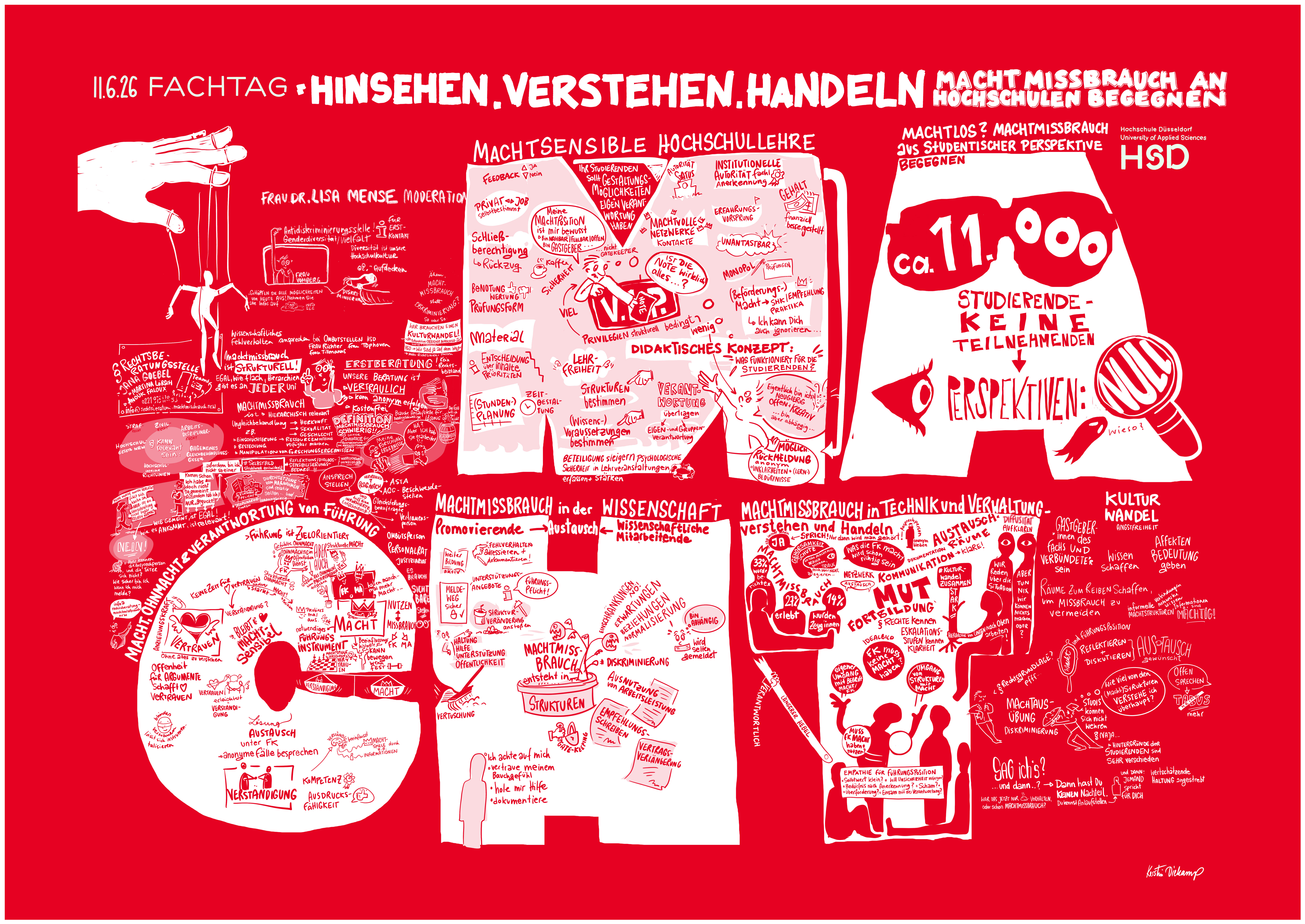 Die Grafik stellt das Wort Macht in den Mittelpunkt. In und um die Buchstaben des Worts befinden sich Schlagworte aus den Workshops, der Keynote und der abschließenden Podiumsdiskussion.