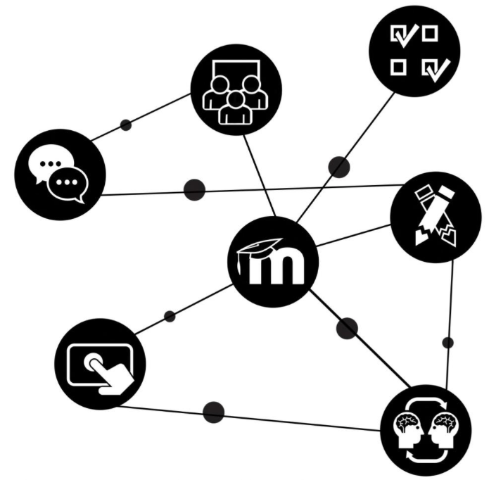 Kursinhalte wiederverwenden