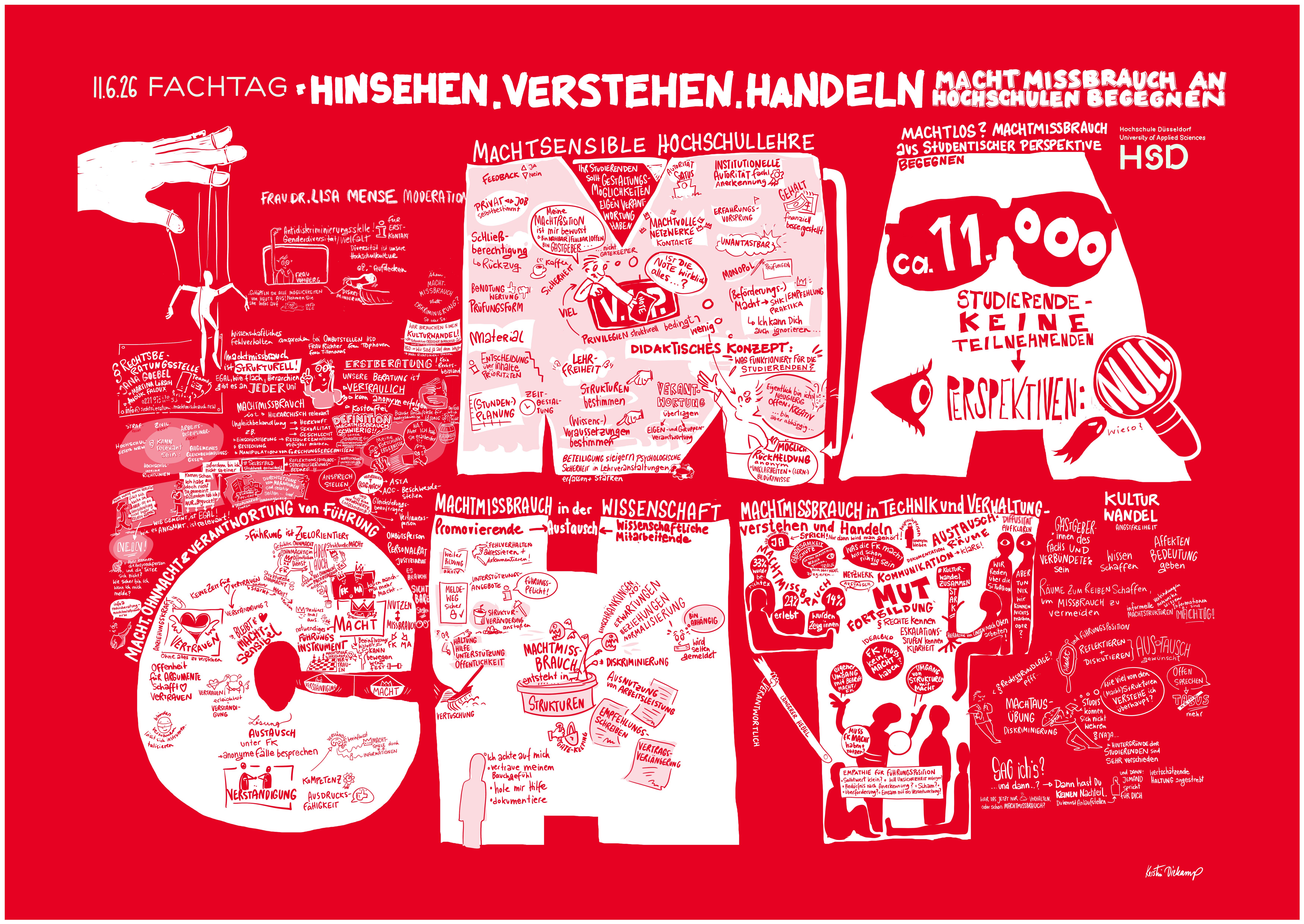 Die Grafik stellt das Wort Macht in den Mittelpunkt. In und um die Buchstaben des Worts befinden sich Schlagworte aus den Workshops, der Keynote und der abschließenden Podiumsdiskussion.